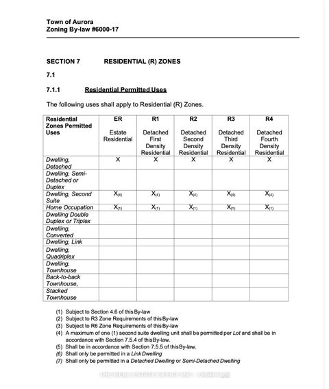 Photo 7 at 119 Stemmle Drive, Aurora Highlands, Aurora Photo 7 at 119 Stemmle Drive, Aurora Highlands, Aurora