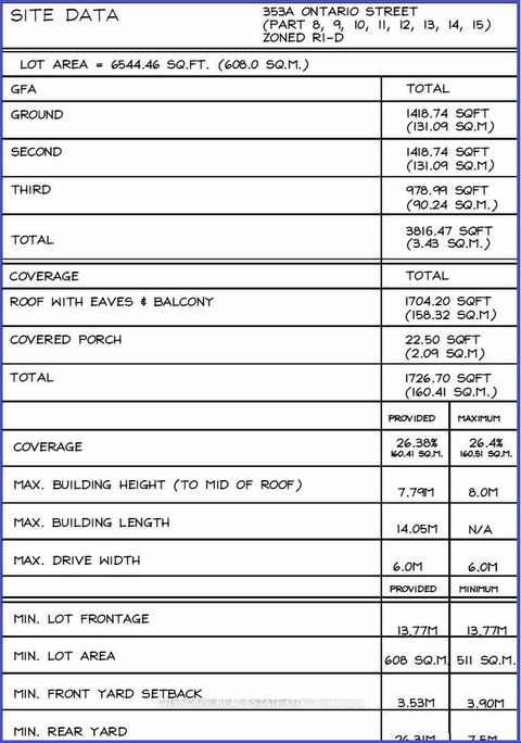 Photo 9 at 353A Ontario Street, Central Newmarket, Newmarket Photo 9 at 353A Ontario Street, Central Newmarket, Newmarket