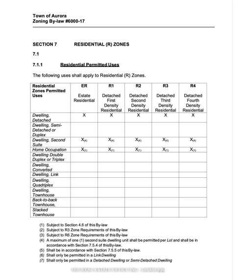 Photo 9 at 119 Stemmle Drive, Aurora Highlands, Aurora