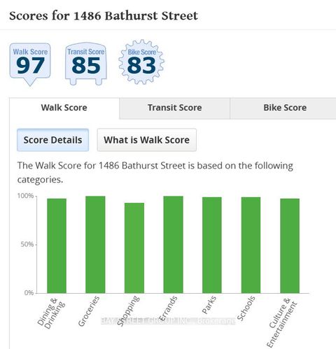 Photo 25 at 708 - 1486 Bathurst Street, Cedarvale, Toronto