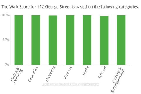 Photo 36 at 1204 - 112 George Street, Moss Park, Toronto