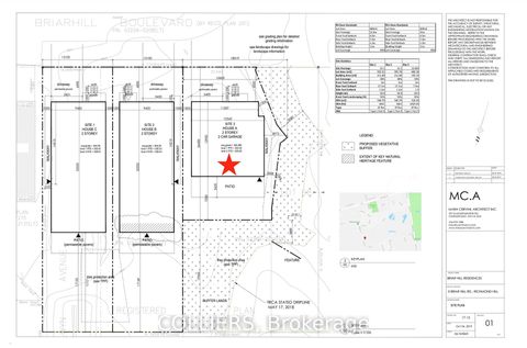 Photo 3 at Lot C -  Briarhill Boulevard, Oak Ridges Lake Wilcox, Richmond Hill