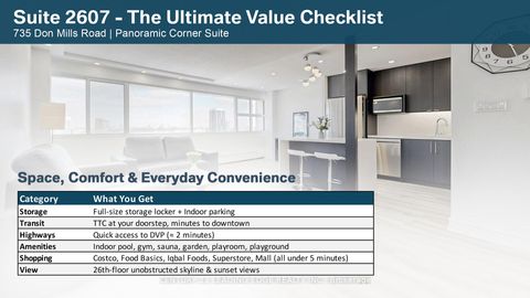 Photo 2 at 2607 - 735 Don Mills Road, Flemingdon Park, Toronto