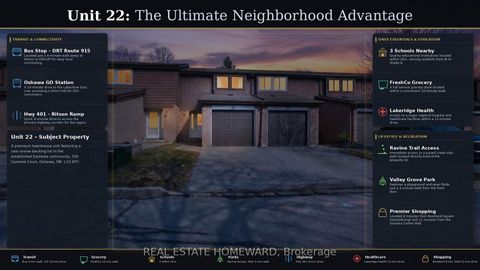 Photo 0 at 22 - 350 Camelot Court, Eastdale, Oshawa